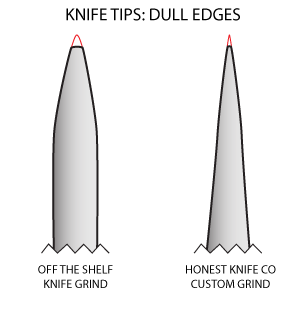 custom kitchen knife: Why thin knives stay sharp longer