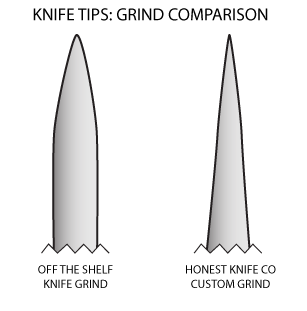 custom kitchen knife: comparison of custom grind vs standard